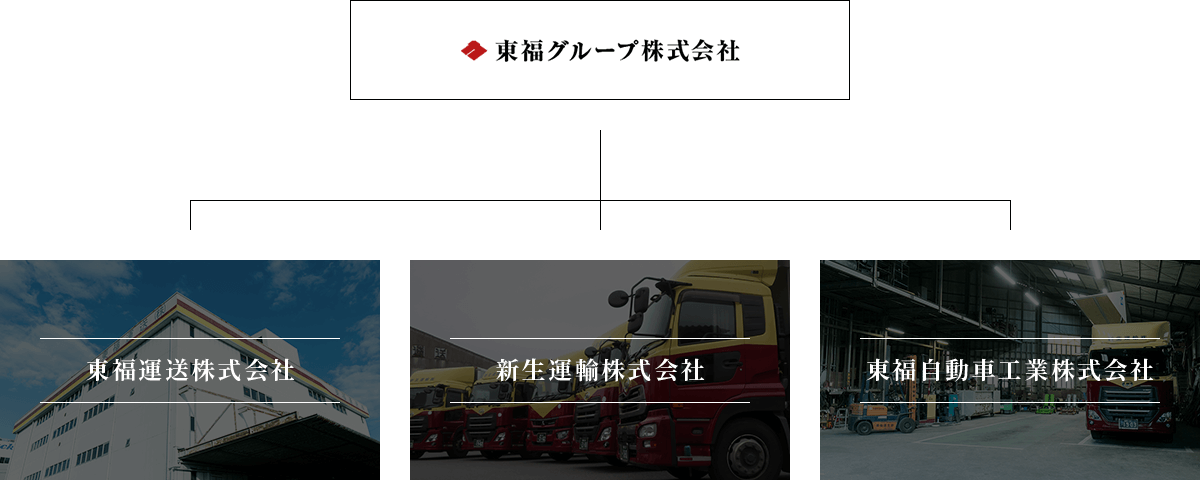 東福グループ：東福運送株式会社、新生運輸株式会社、東福自動車工業株式会社